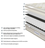 Comfort Super Premium Mattress
